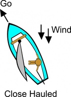 Close Hauled (sailing) clip art Preview