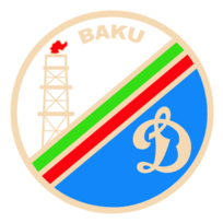 Dinamo Baku Preview