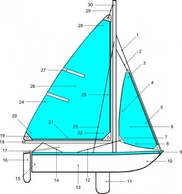 Sailboat Illustration With Label Points clip art Preview