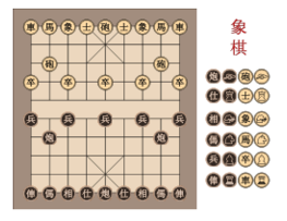 Technology - Xiangqi Chinese Chessboard 